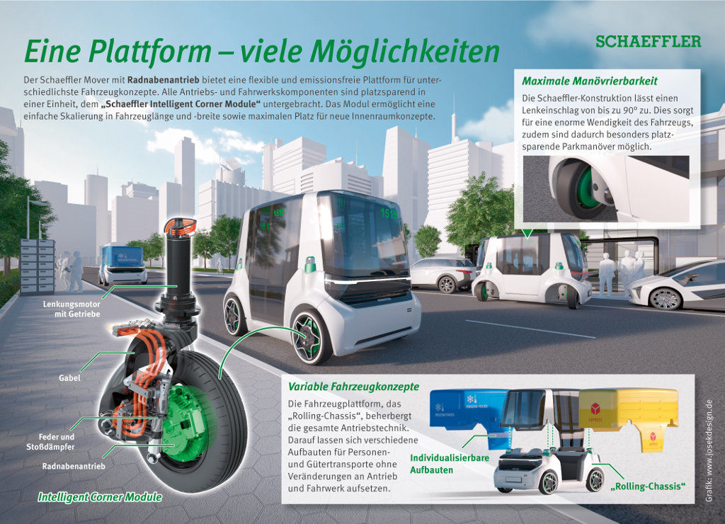 Der „Schaeffler Mover“ mit Radnabenantrieb bietet eine flexible und emissionsfreie Plattform für unterschiedlichste Fahrzeugkonzepte.