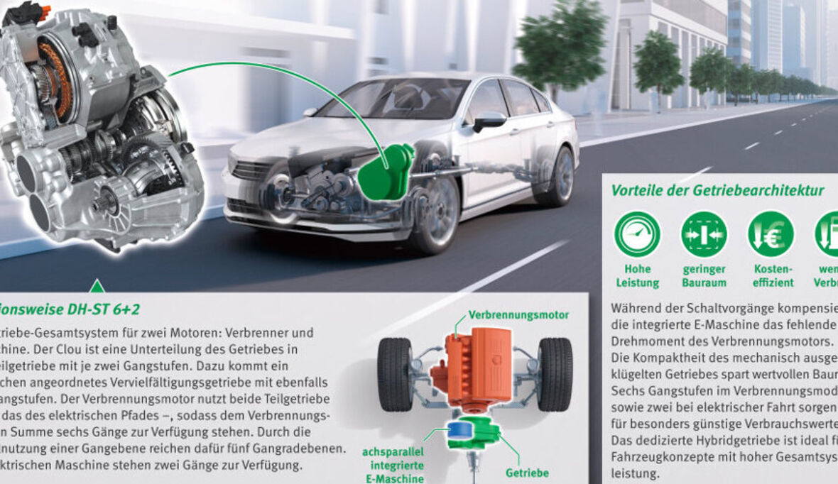 Wie Schaeffler die Elektromobilität beschleunigt 