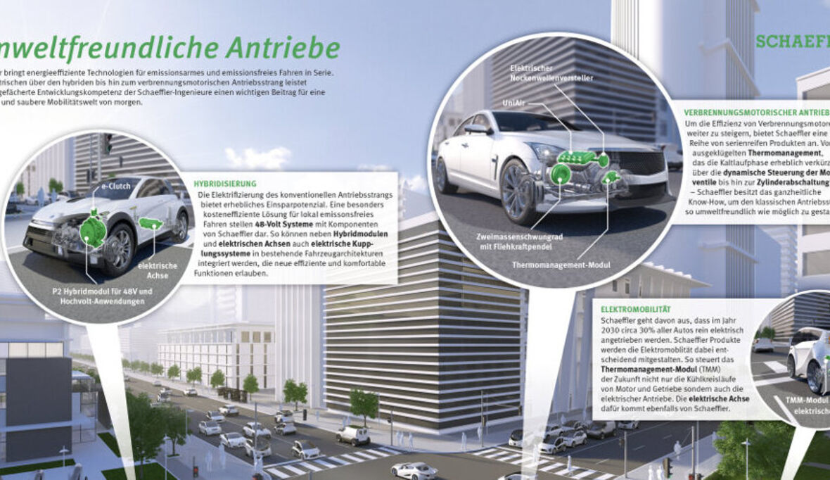 Mobilität für morgen: vielfältig, effizient und umweltfreundlich