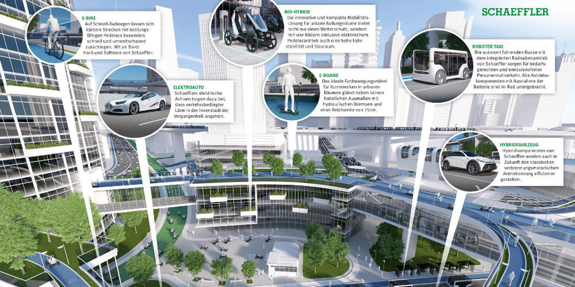 Schaeffler auf dem Weg zum Mobilitätszulieferer