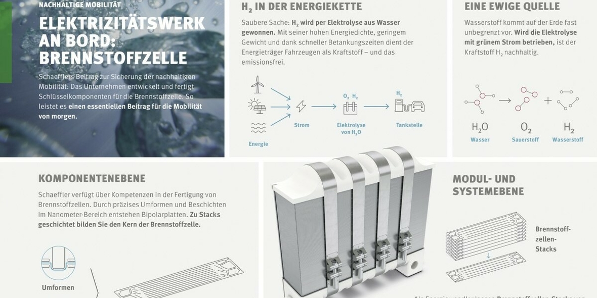 Schaeffler: Schlüsselkomponenten für die Brennstoffzelle