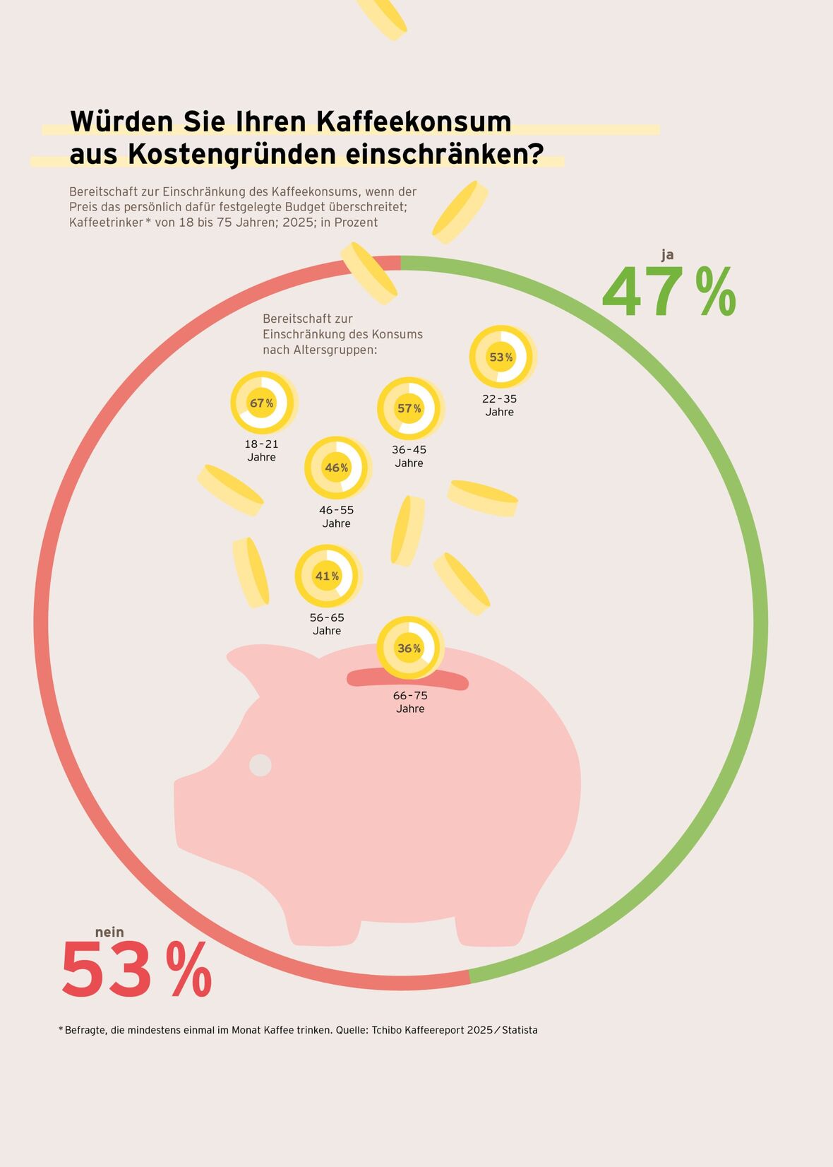wuerden-sie-ihren-konsum-einschraenken