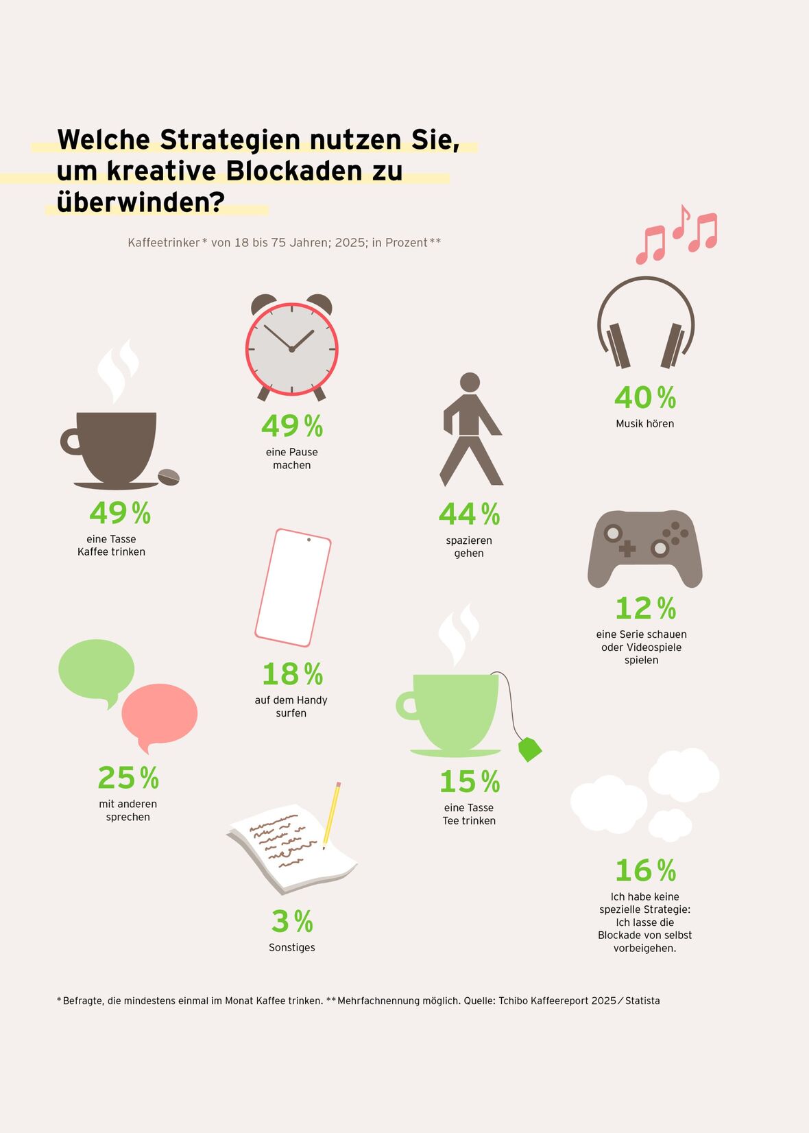 kreative-blockaden-ueberwinden