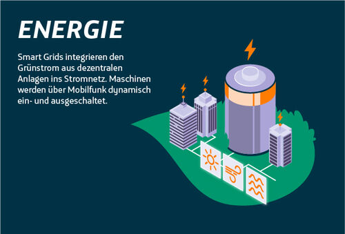 Nur durch die Verbindung mit Telekommunikationsleistungen werden die Stromnetze zu Smart Grids.