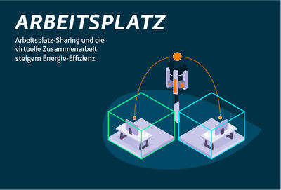 Moderne Arbeitsplatzgestaltung für ein gutes Klima