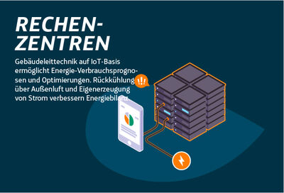 Modernisierung von Rechenzentren