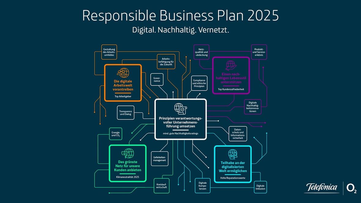 Im Rahmen des 5-Jahres-Plans wurden insgesamt 76 Maßnahmen erarbeitet.
