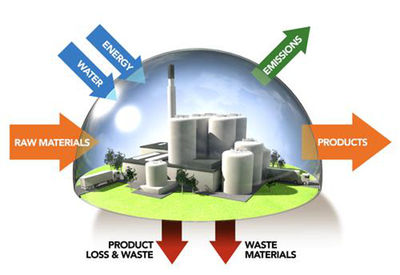 Der Environmental Benchmarking Service hilft Unternehmen dabei, ihre Umweltleistungen zu messen, zu bewerten und zu verbessern.