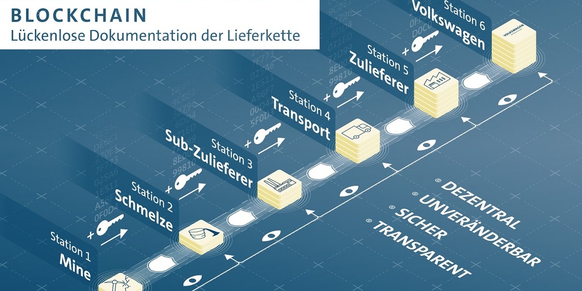 Von der Mine bis zur Fabrik