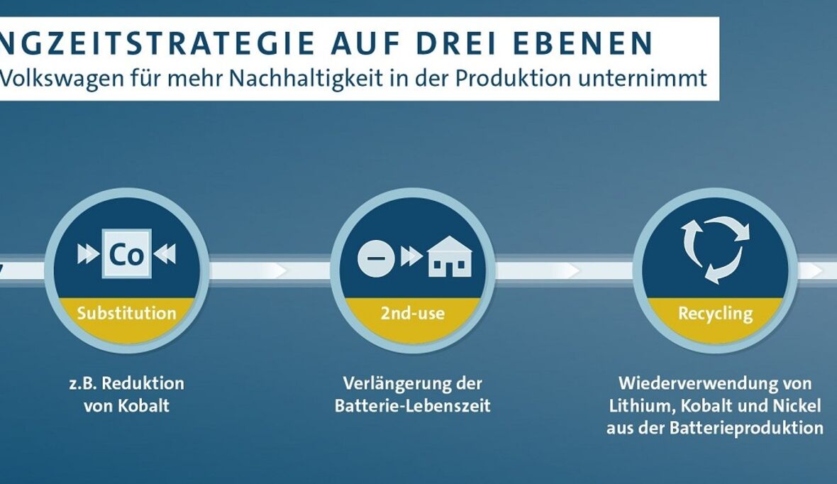 VW sichert Lithiumversorgung