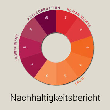 Blickpunkt iPoint auf UmweltDialog Nachhaltigkeitsbericht