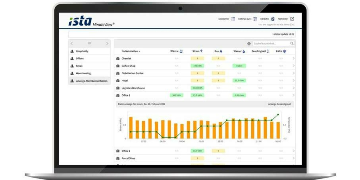 Bund fördert den Einsatz der Energiemanagementsoftware MinuteView von ista