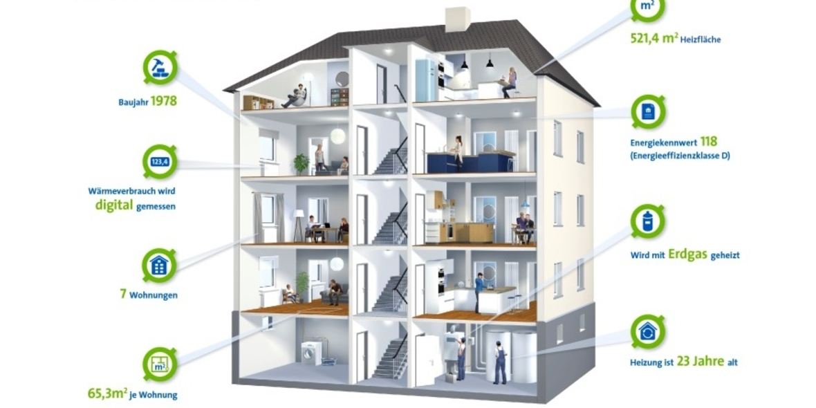 So sieht das typische Mehrfamilienhaus in Deutschland aus