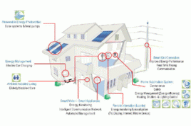 Smart Home Functions. Grafik: Eaton
