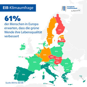 EIB-Klimaumfrage