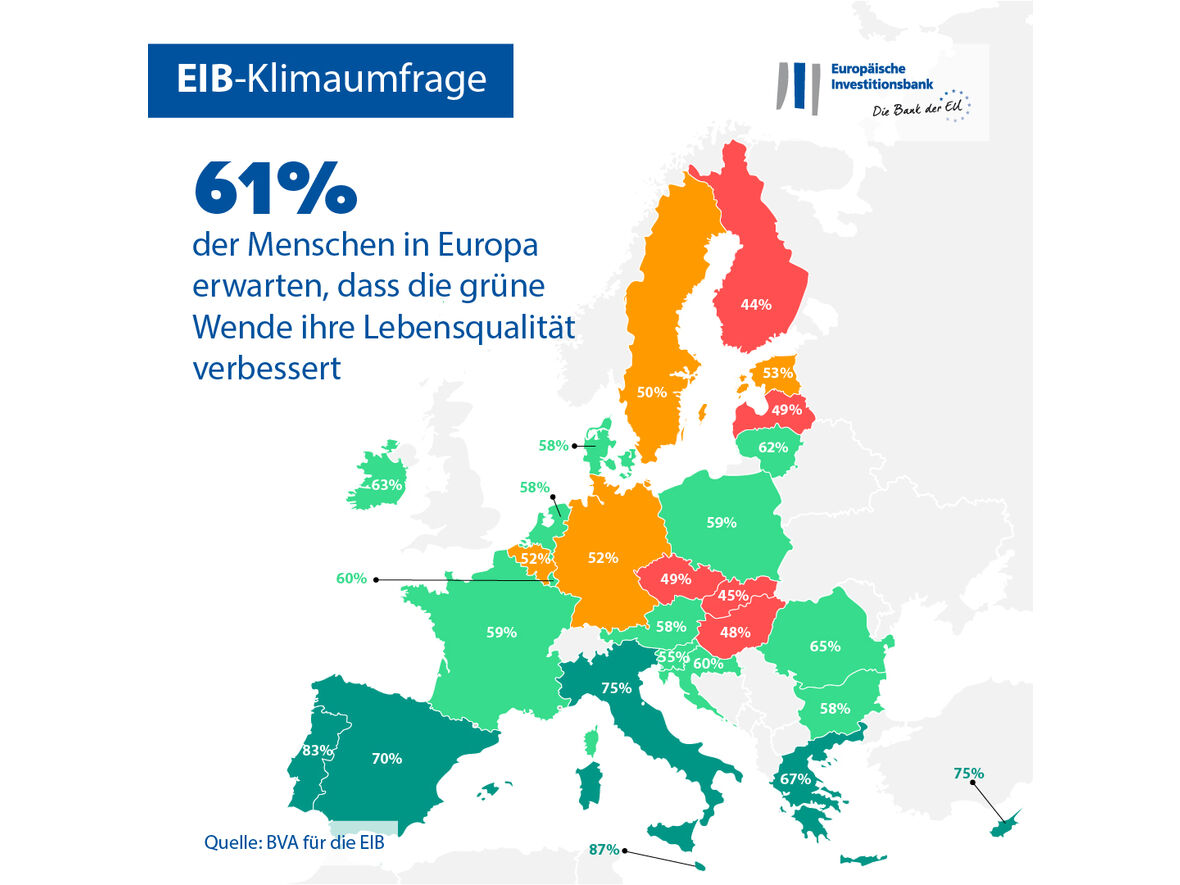 EIB-Klimaumfrage