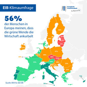 EIB-Klimaumfrage