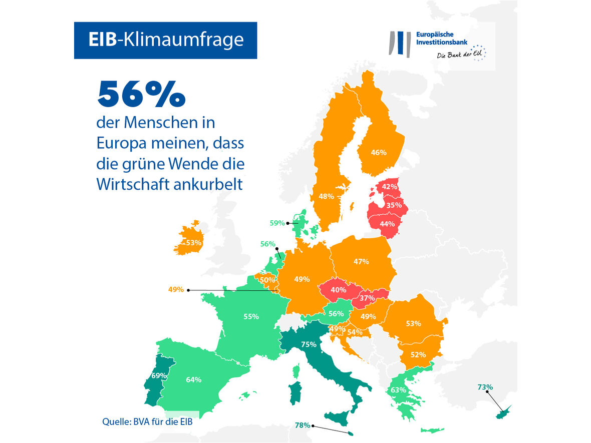 EIB-Klimaumfrage