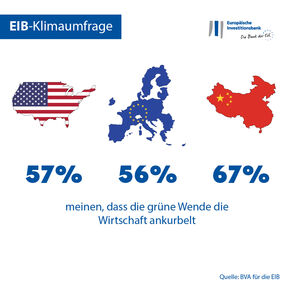 EIB-Klimaumfrage