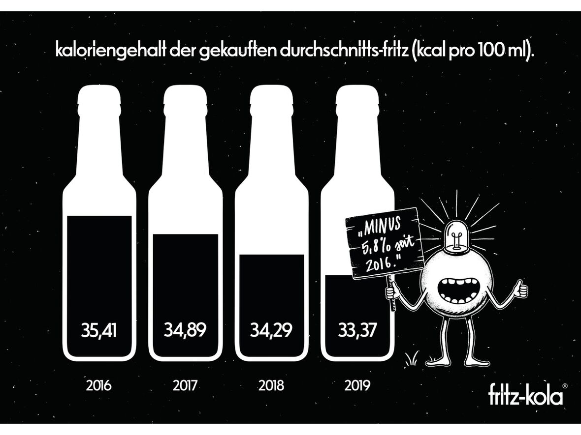 fritz-kola Nachhaltigkeitsbericht 2019 Kaloriengehalt