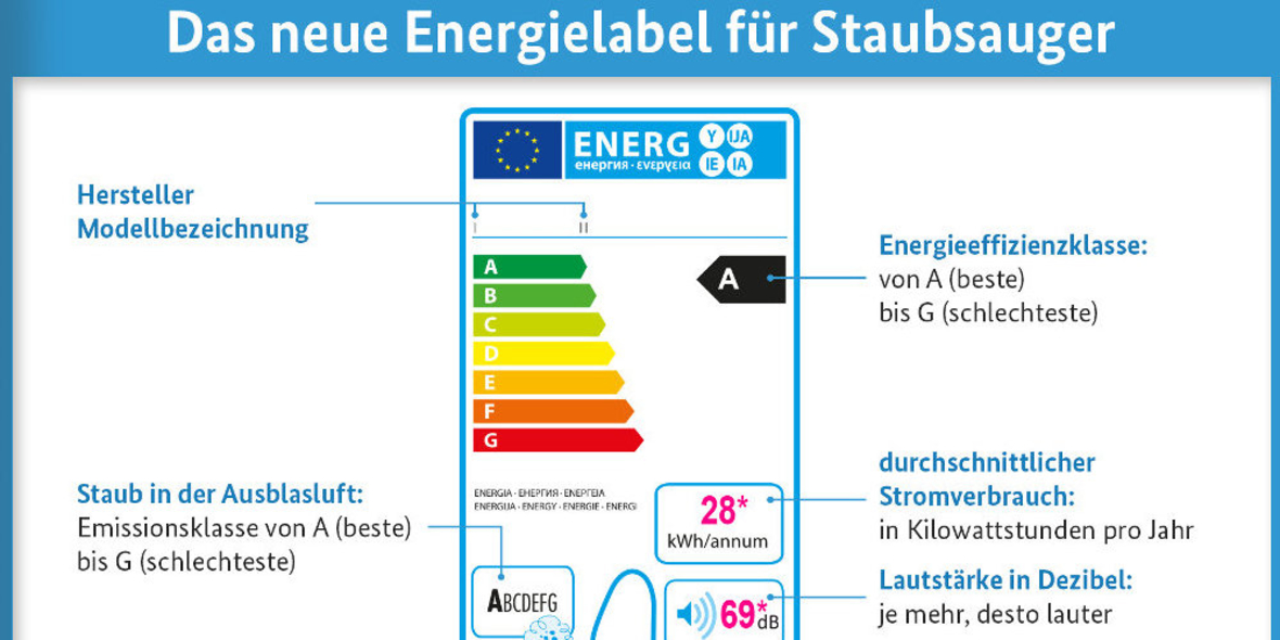 Neue Regeln für Staubsauger – was haben Verbraucher davon?